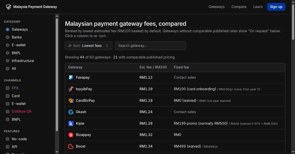 Malaysian payment gateway comparison table ranked by estimated fee per RM100